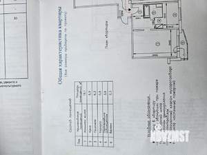 1-к квартира, вторичка, 37м2, 12/17 этаж