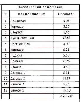 3-к квартира, вторичка, 112м2, 1/6 этаж