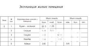 1-к квартира, вторичка, 62м2, 2/8 этаж