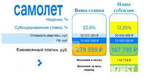 3-к квартира, сданный дом, 104м2, 30/32 этаж