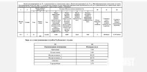 1-к квартира, вторичка, 41м2, 22/24 этаж